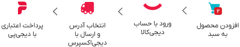 در حال پردازش